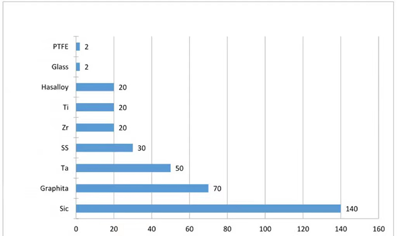 Comparison Chart of Thermal Conductivity